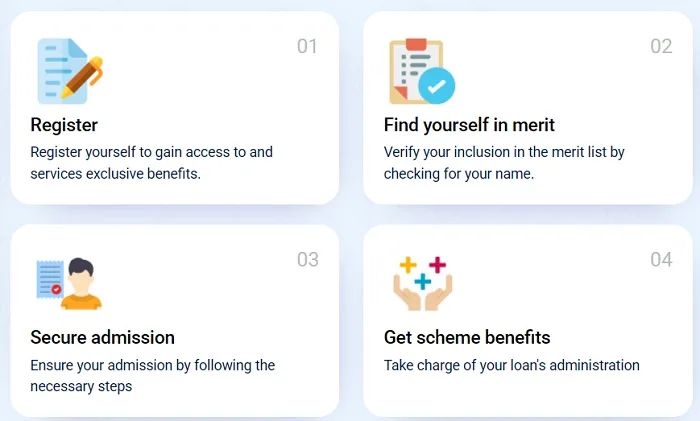 Application Process of Mukhyamantri Shiksha Protsahan Yojana Jharkhand