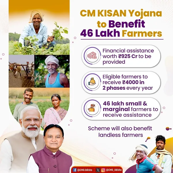 Benefits of CM Kisan Yojana Odisha