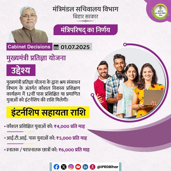 बिहार मुख्यमंत्री प्रतिज्ञा योजना का विवरण।