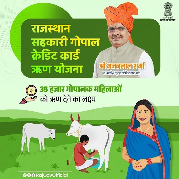 Details of Gopal Credit Card Loan Scheme Rajasthan