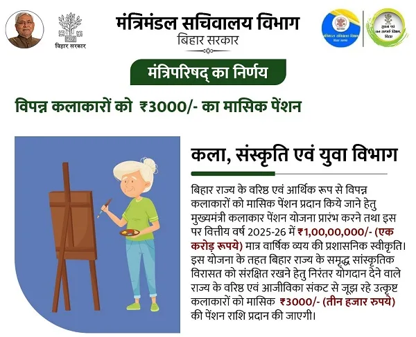 Details of Mukhyamantri Kalakar Pension Yojana Bihar