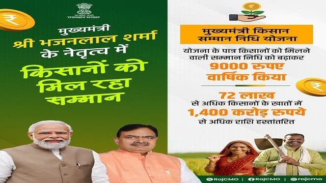 Details of Mukhyamantri Kisan Samman Nidhi Yojana Rajasthan