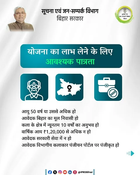 Eligibility of Mukhyamantri Kalakar Pension Yojana Bihar