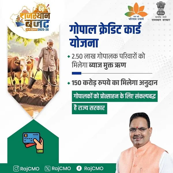 Gopal Credit Card Loan Scheme Benefits