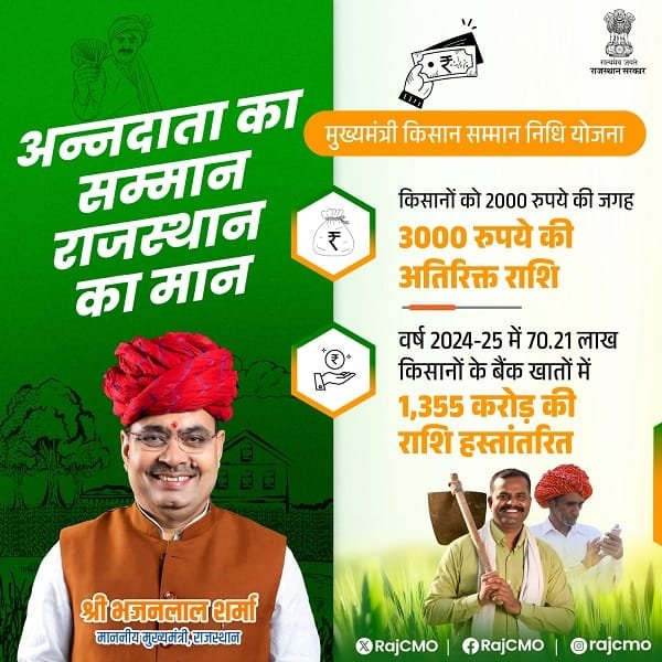Inforamtion of Mukhyamantri Kisan Samman Nidhi Yojana Rajasthan