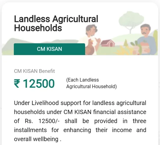 Odisha CM Kisan Yojana Benefits to LAH