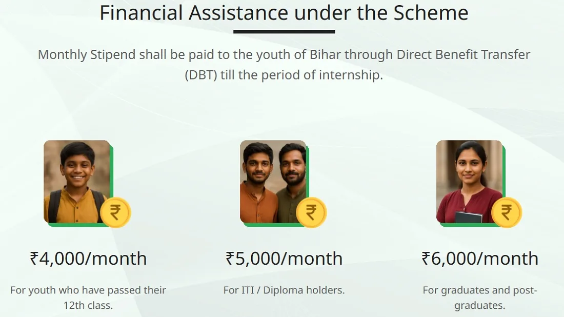 बिहार के छात्र मुख्यमंत्री प्रतिज्ञा योजना में दिया जाने वाला स्टायपेंड बिहार के छात्र मुख्यमंत्री प्रतिज्ञा योजना में दिया जाने वाला स्टायपेंड