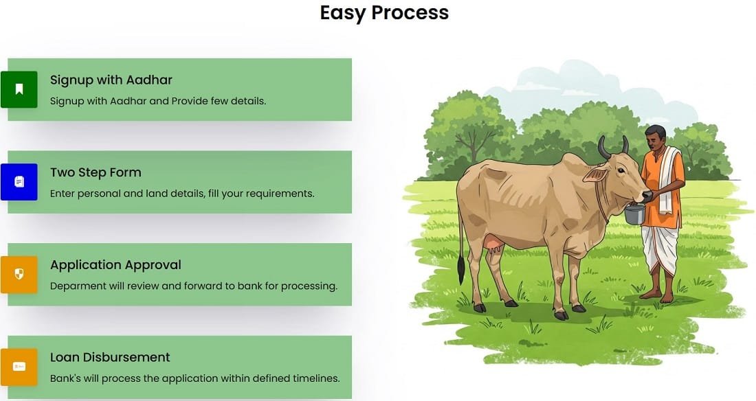 Application Process of BR Ambedkar Kamdhenu Yojana MP