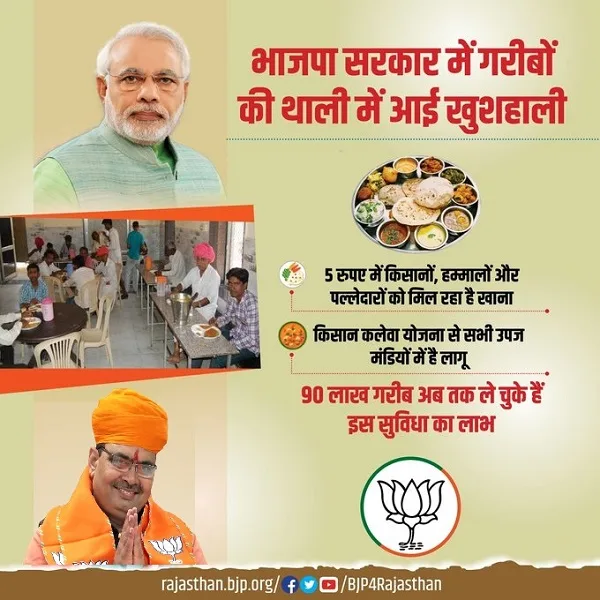 राजस्थान किसान कलेवा योजना के लाभ