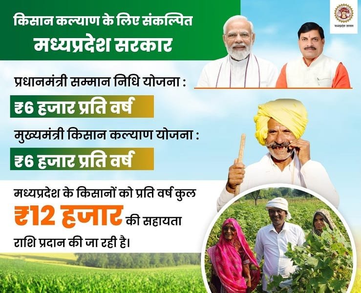 Benefits of Mukhyaamntri Kisan Kalyan Yojana Madhya Pradesh