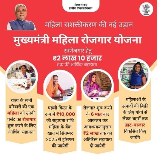 Bihar Mukhyamantri Mahila Rojgar Scheme Benefits