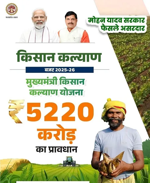 मध्यप्रदेश मुख्यमंत्री किसान कल्याण योजना का बजट