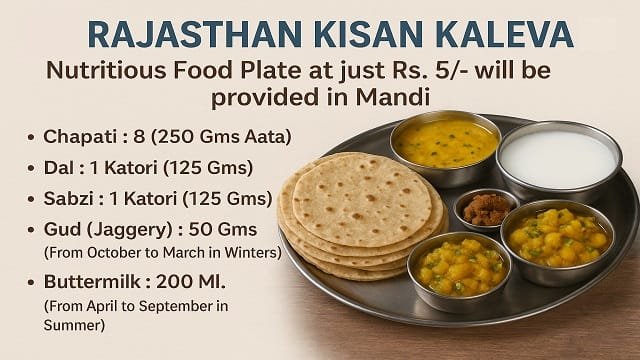 Image of Rajasthan Kisan Kaleva Yojana