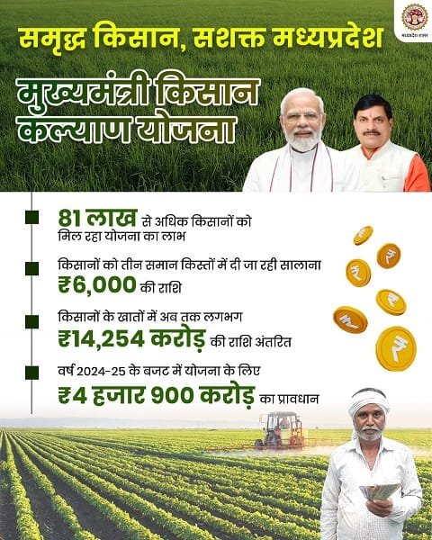 Information of Mukhyamantri Kisan Kalyan Yojana Madhya Pradesh