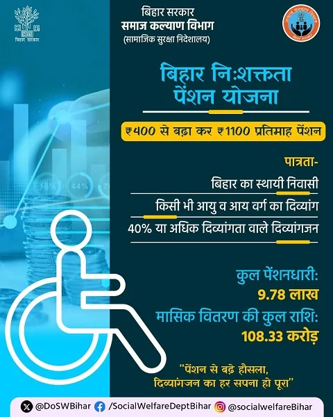 बिहार लराज्य निःशक्तता पेंशन योजना का लाभ