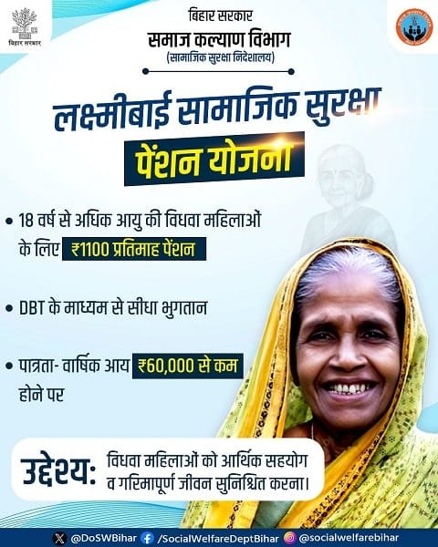 Benefits of Laxmi Bai Samajik Suraksha Pension Yojana Bihar