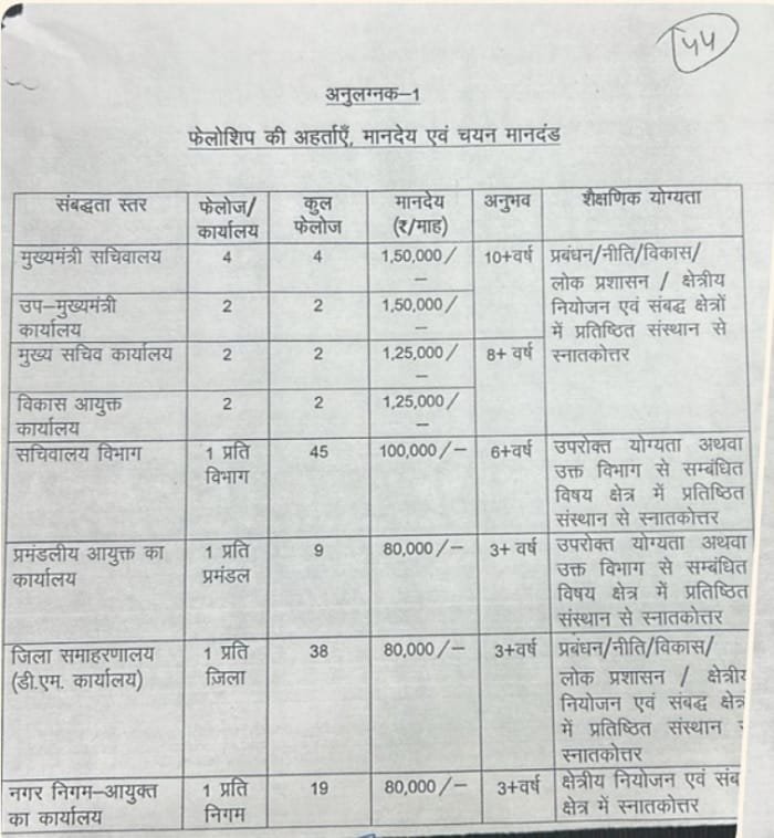 Benefits of Mukhyamantri Fellowship Yojana Bihar Benefits of Mukhyamantri Fellowship Yojana Bihar