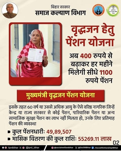 Benefits of Mukhyamantri Vridhjan Pension Yojana Bihar