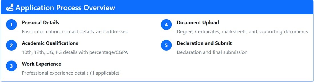 Bihar Mukhyamantri Fellowship Yojana Application Process