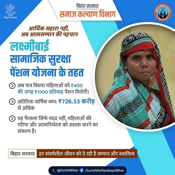 बिहार लक्ष्मीबाई सामाजिक सुरक्षा पेंशन योजना का विवरण