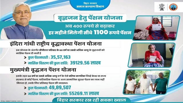 Image of Mukhyamantri Vridhjan Pension Yojana Bihar
