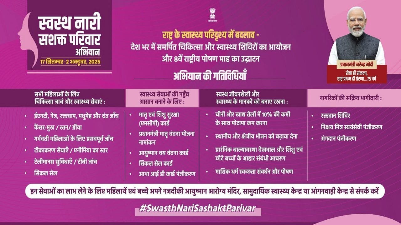 Swasth Nari Sashakt Parivar Abhiyaan ke Laabh