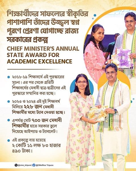 Tripura Chief Minister Annual State Award for Academic Excellence Benefits