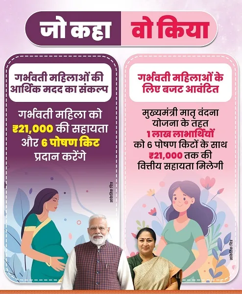 दिल्ली मुख्यमंत्री मातृ वंदना योजना के लाभ