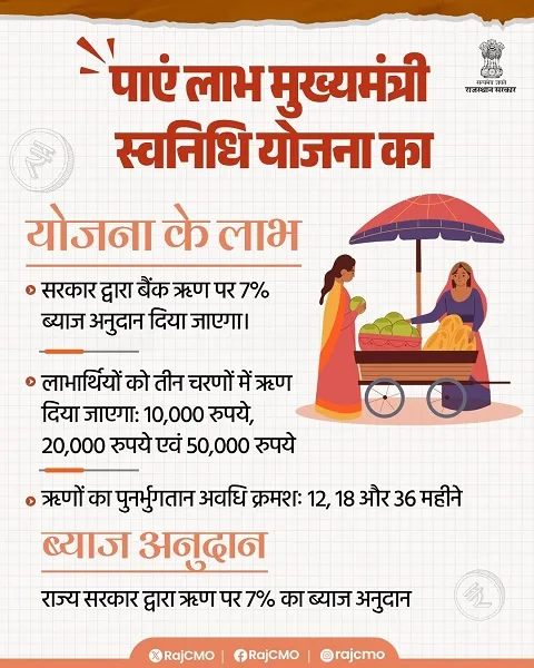 राजस्थान मुख्यमंत्री स्वनिधि योजना के लाभ राजस्थान मुख्यमंत्री स्वनिधि योजना के लाभ