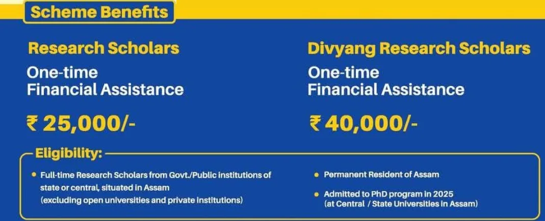 Benefits of Chief Minister Jibon Anuprerana Scheme Assam Benefits of Chief Minister Jibon Anuprerana Scheme Assam