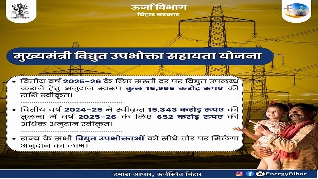 Budget of Mukhyamantri Vidyut Upbhokta Sahayata Yojana Bihar