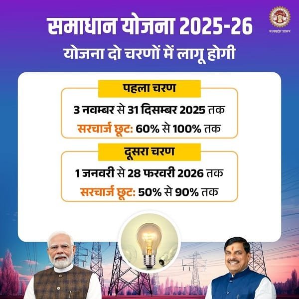 Details of Samadhan Yojana Madhya Pradesh Details of Samadhan Yojana Madhya Pradesh