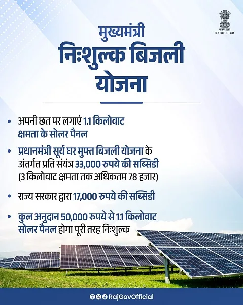 राजस्थान 150 यूनिट प्रतिमाह निःशुल्क बिजली योजना के लाभ