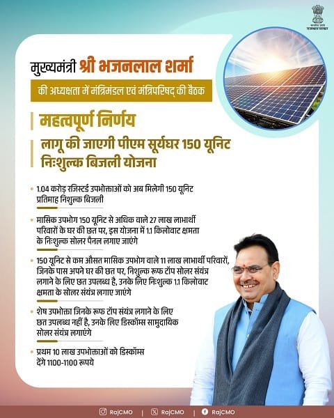 Rajasthan 150 Unit Nishulk Bijli Yojana Information