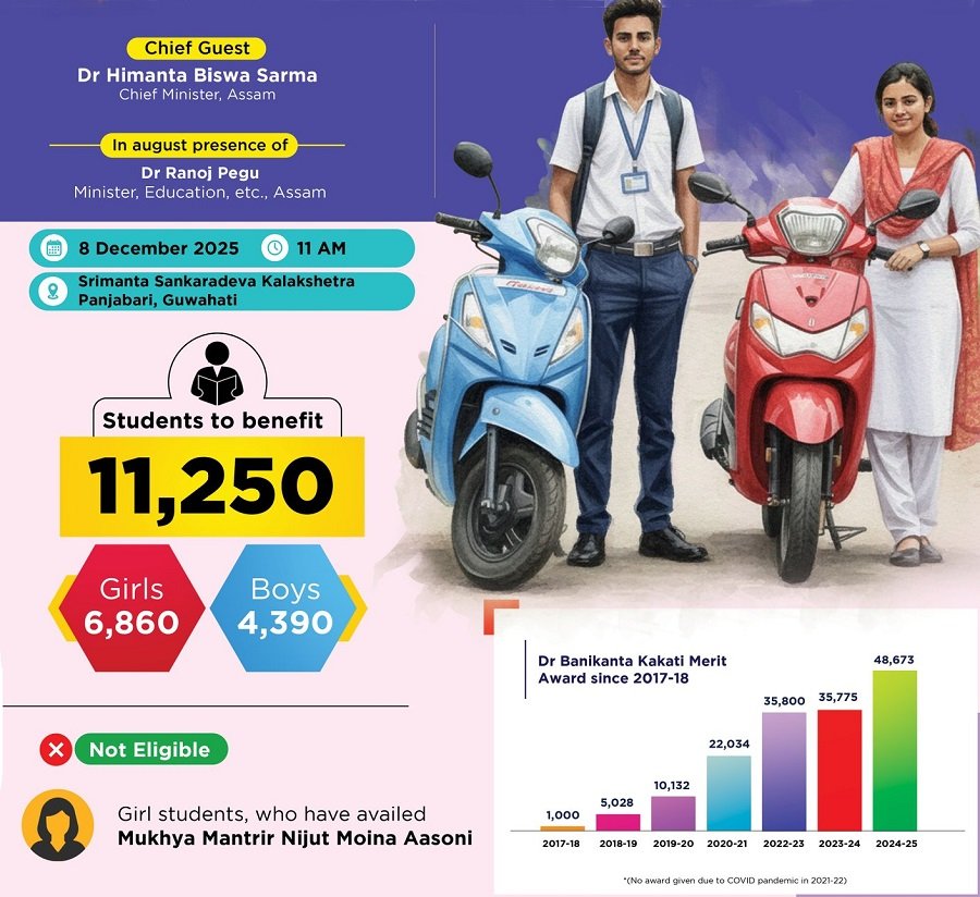 Benefits of Assam Dr Banikanta Kakati Merit Award Scheme