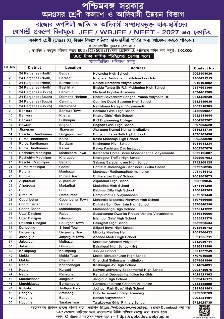 DIC of Yogyashree for SC and ST