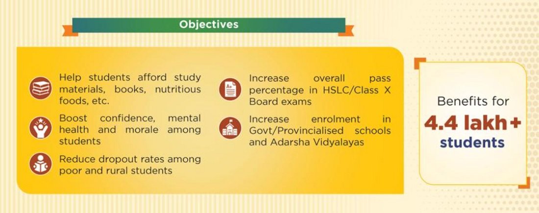 Objective of Assam Prerana Scheme