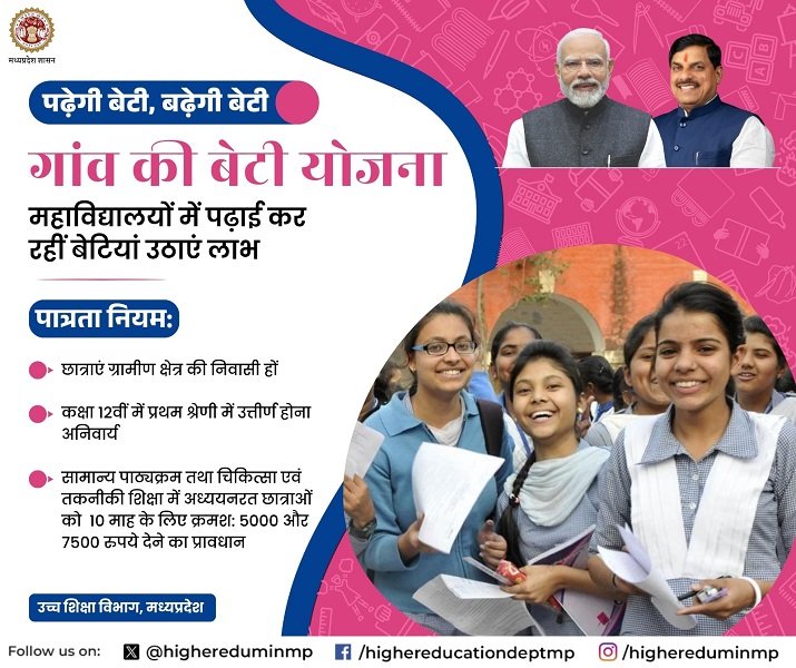 मध्य प्रदेश गाँव की बेटी योजना के लाभ मध्य प्रदेश गाँव की बेटी योजना के लाभ
