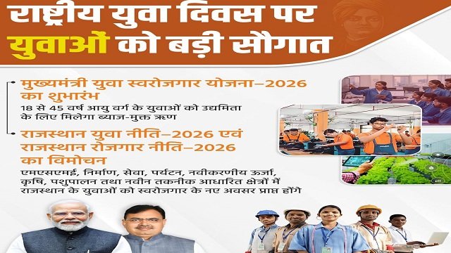Benefits of Mukhyamantri Yuva Swarojgar Yojana Rajasthan