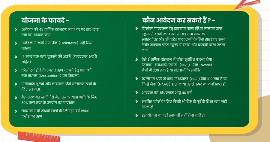 Jharkhand Guruji Credit Card Scheme Details