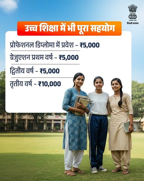 Delhi Lakhpati Bitiya Yojana Information Delhi Lakhpati Bitiya Yojana Information