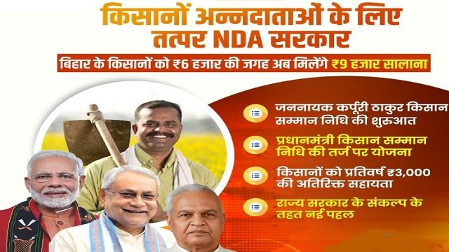 Details of Jannayak Karpoori Thakur Kisan Samman Nidhi Yojana