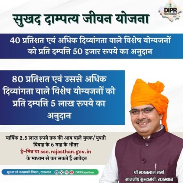 Rajasthan Sukhad Dampatya Jeevan Yojana Information Rajasthan Sukhad Dampatya Jeevan Yojana Information