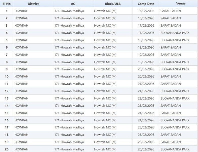 पश्चिम बंगाल बांग्लार युवा साथी कैम्प विवरण पश्चिम बंगाल बांग्लार युवा साथी कैम्प विवरण