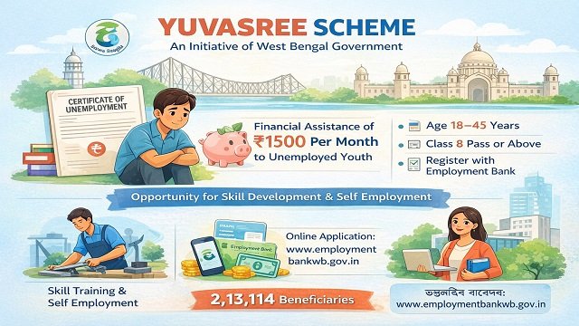 West Bengal Yuvasree Scheme