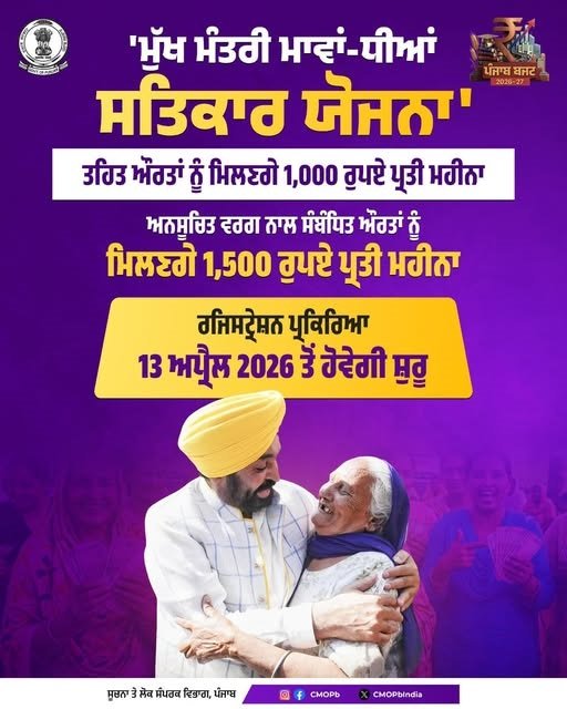 Details of Mukh Mantri Mawan Dhian Satikar Yojna