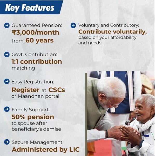 Pradhan Mantri Shram Yogi Maandhan Yojana Benefits Pradhan Mantri Shram Yogi Maandhan Yojana Benefits