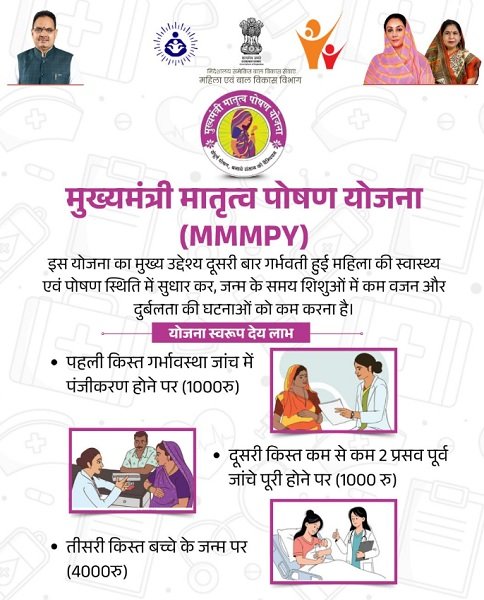 Rajasthan Mukhyamantri Matritva Poshan Yojana Benefits