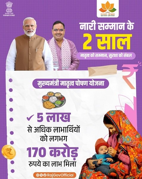 Rajasthan Mukhyamantri Matritva Poshan Yojana Stats