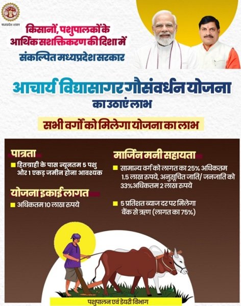 Acharya Vidhyasagar Gau Samvardhan Yojana Details